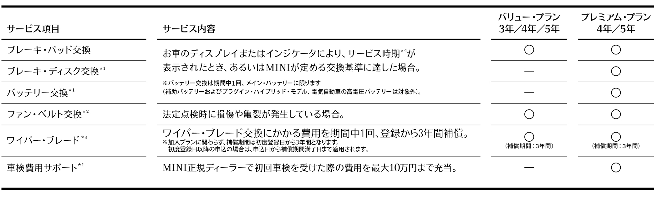 メインテナンス・サービス